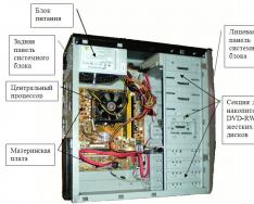 Устройство компьютера — из чего состоит системный блок Компьютера и их свойства